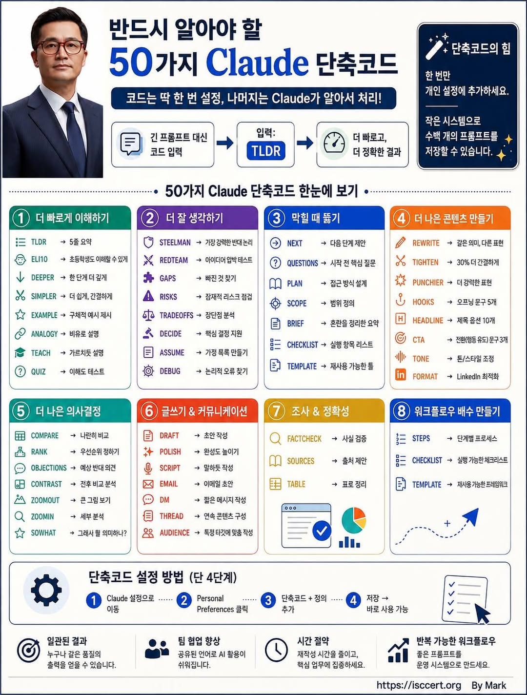 대부분의 Claude 프롬프트는 답변이 시작되기 전에 실패합니다 인포그래픽