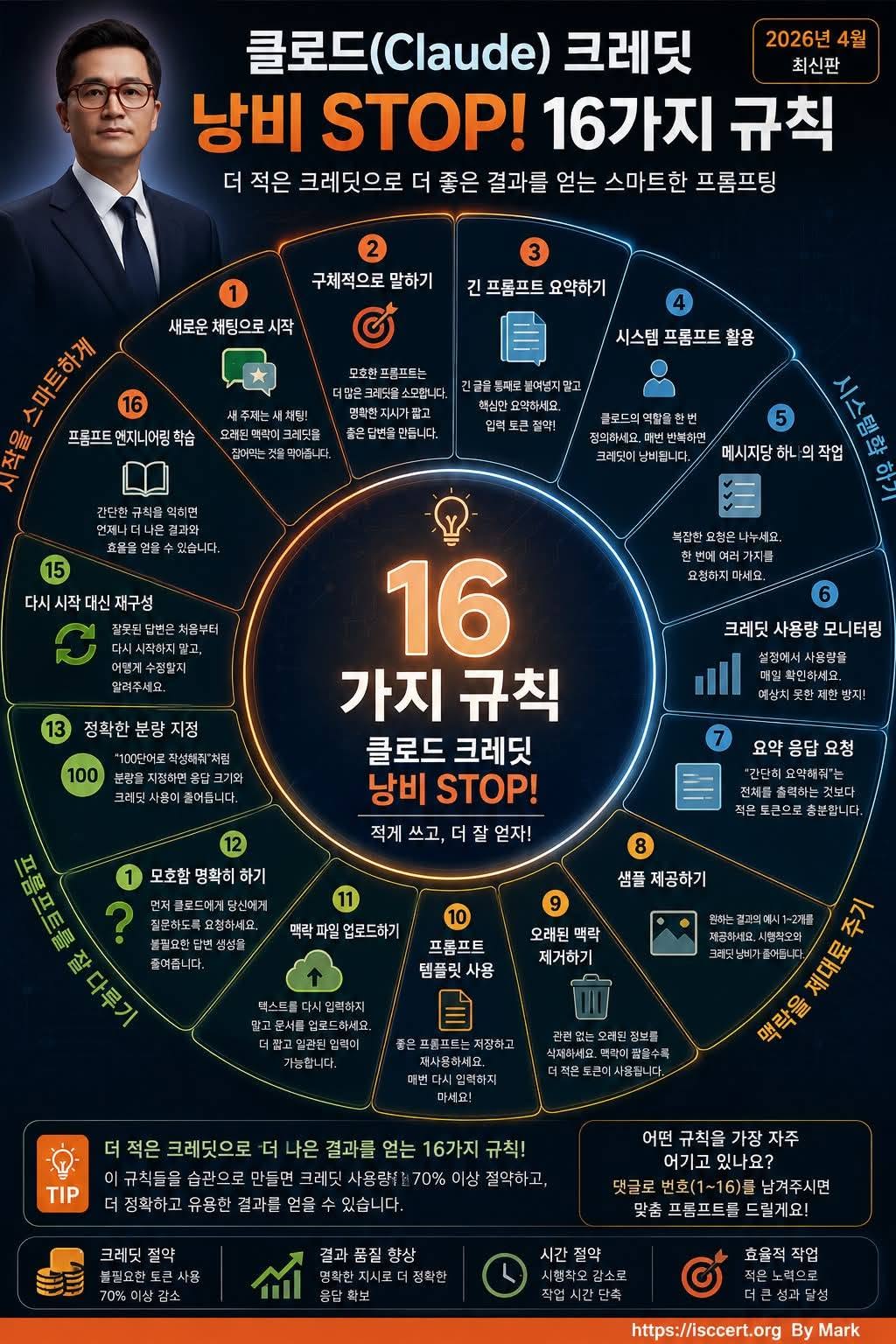 Claude 크레딧을 아끼는 16가지 실전 전략 인포그래픽