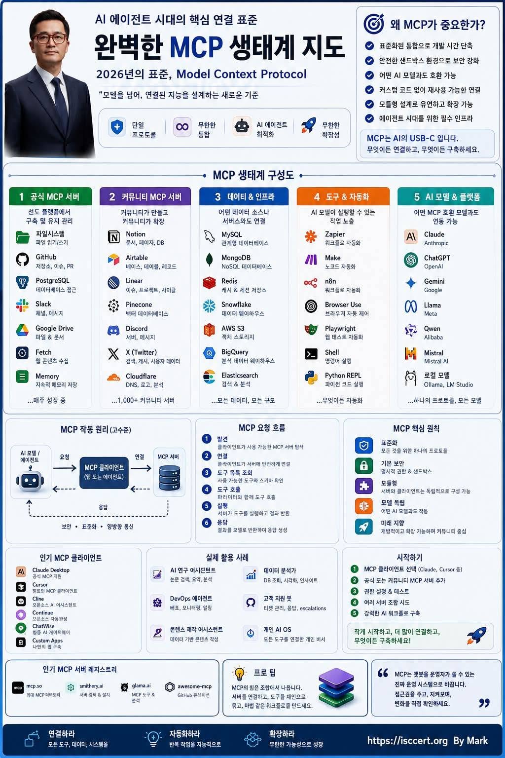 AI의 미래는 모델이 아니라 인포그래픽