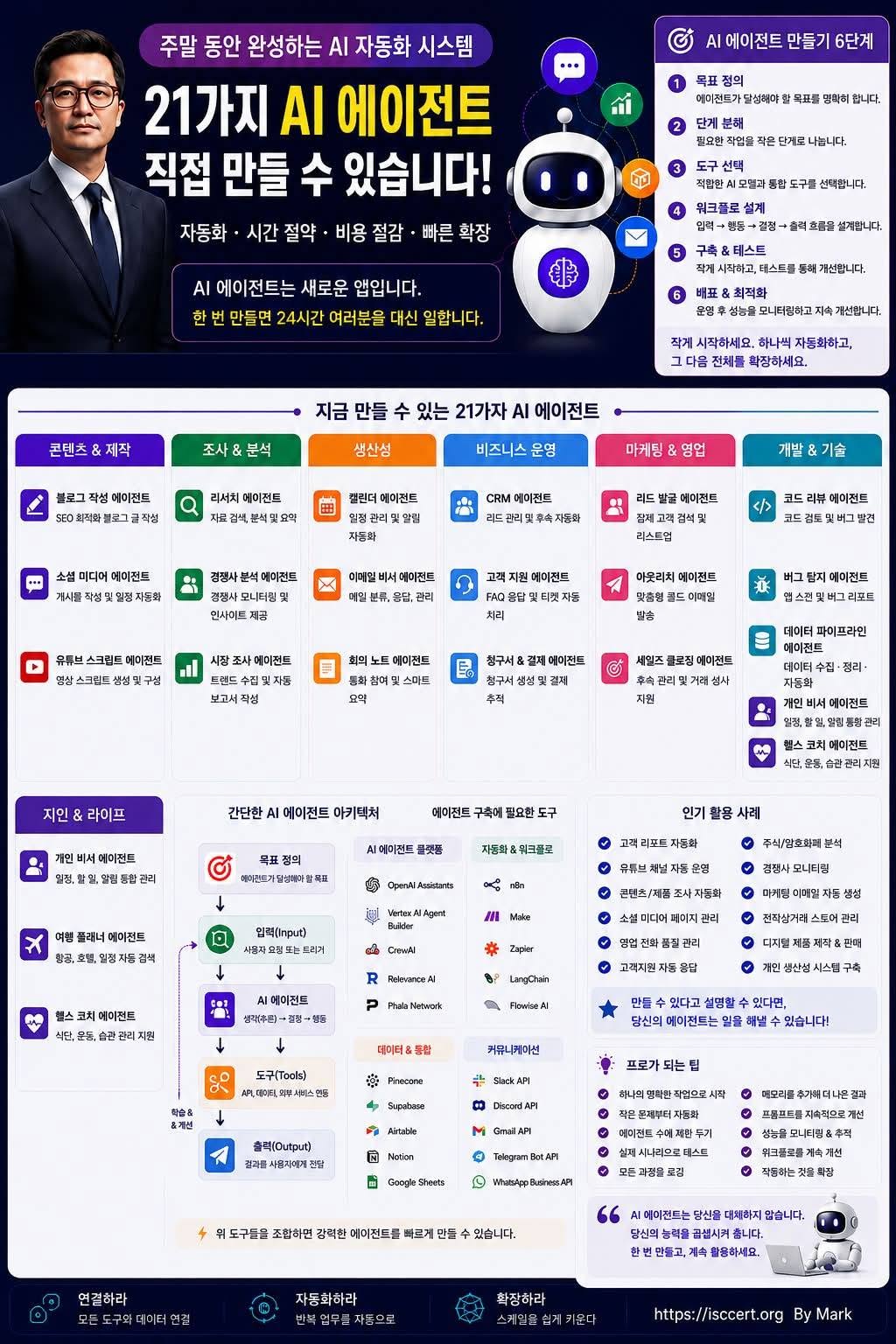 이번 주말, 새로운 AI 도구를 배우기보다 인포그래픽