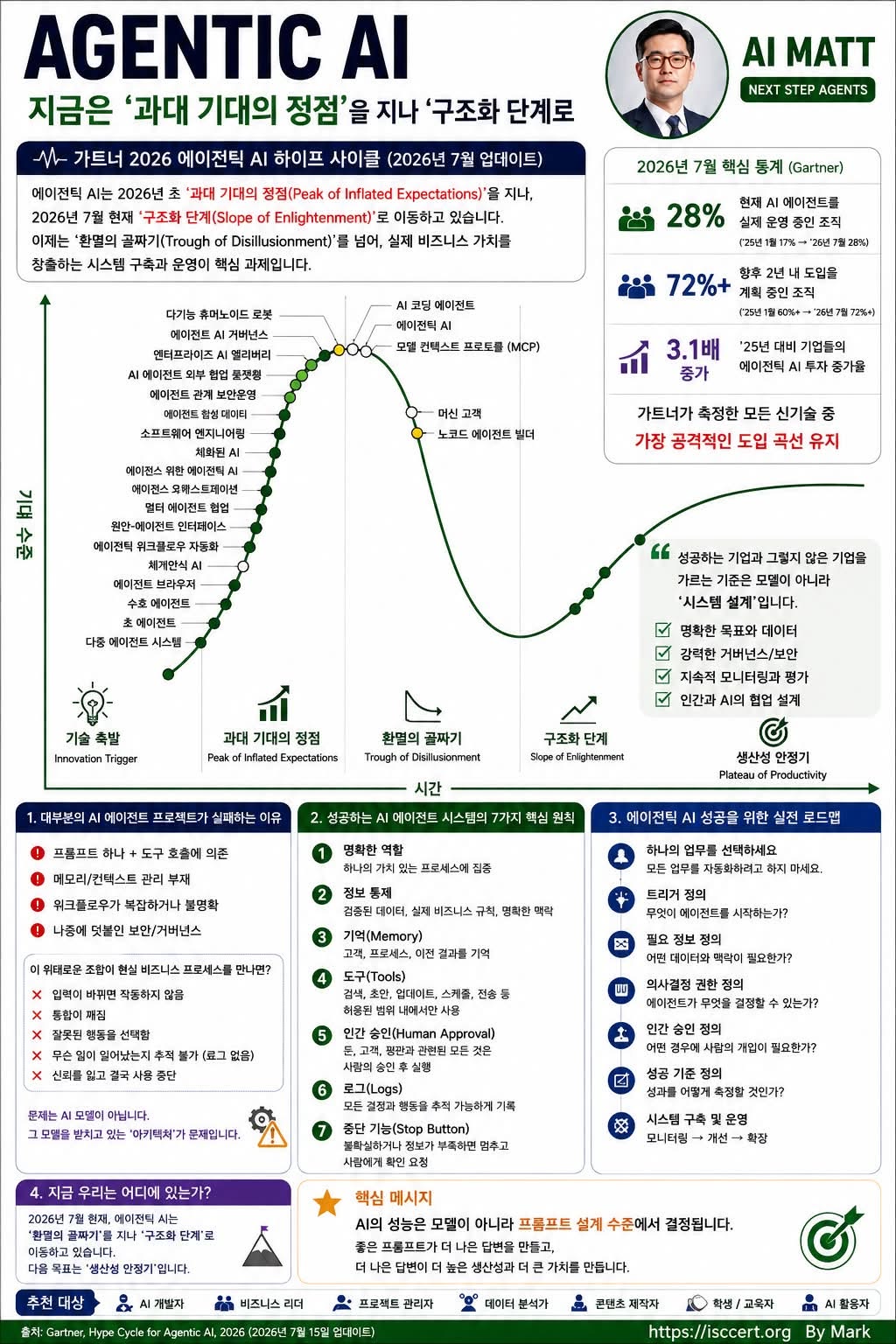 Agentic AI, 이제는 ‘도구’가 아니라 인포그래픽