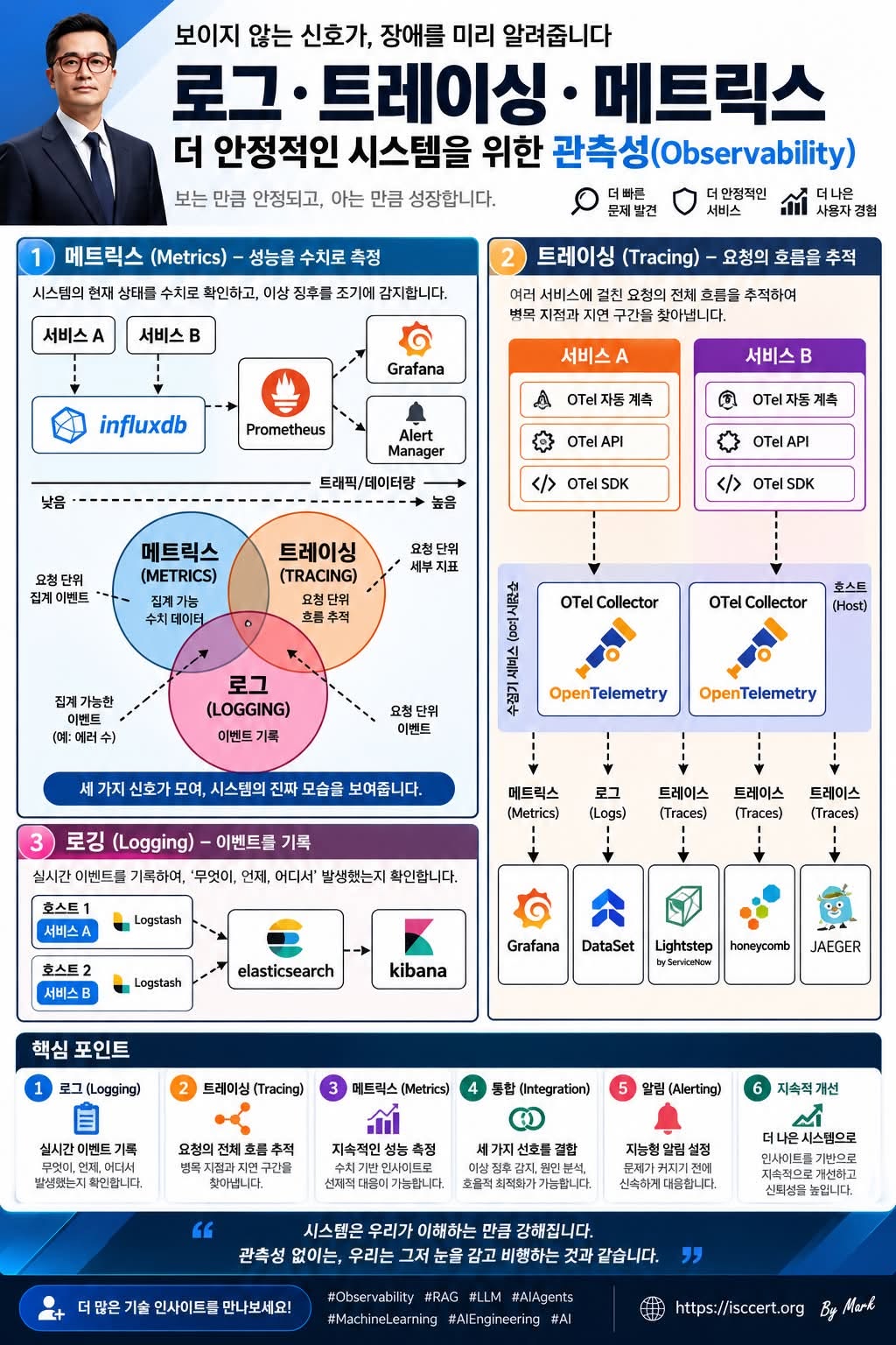 보이지 않는 신호를 읽는 기업이 장애를 인포그래픽