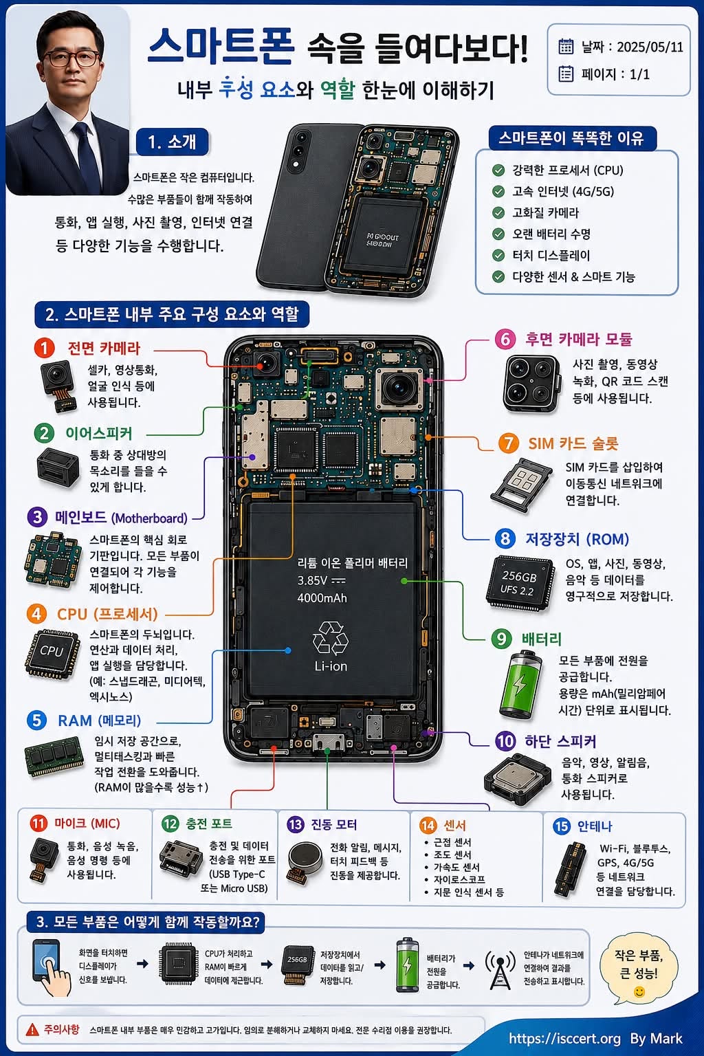 스마트폰 속을 들여다보다! 인포그래픽
