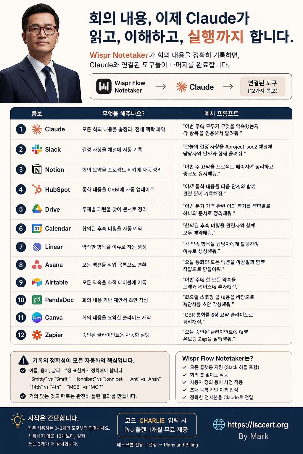 회의가 끝나는 순간, — 업무도 자동으로 인포그래픽