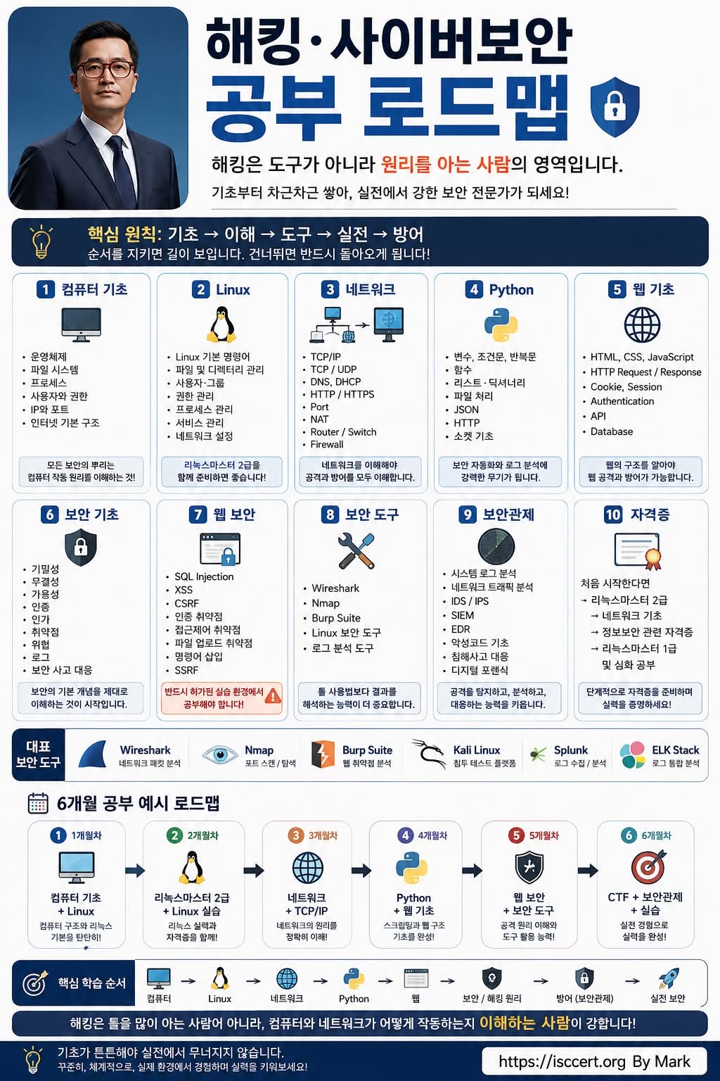해킹·사이버보안, 무엇부터 공부해야 할까요? 인포그래픽