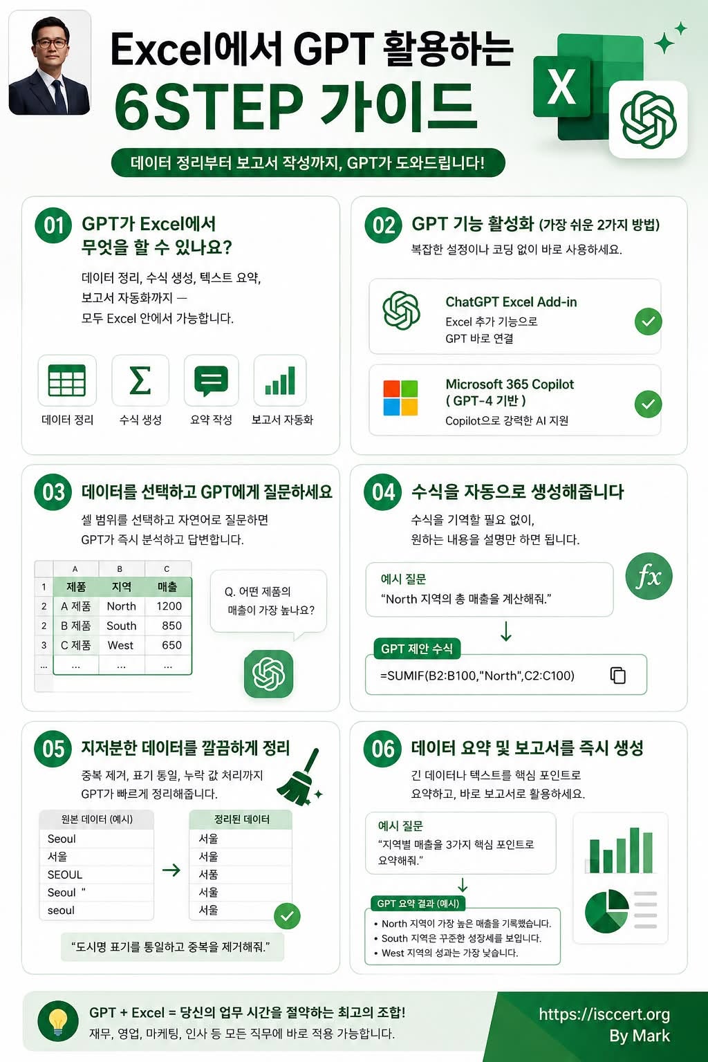 Excel + GPT, 이제 수식을 외우는 시대는 끝났습니다 인포그래픽