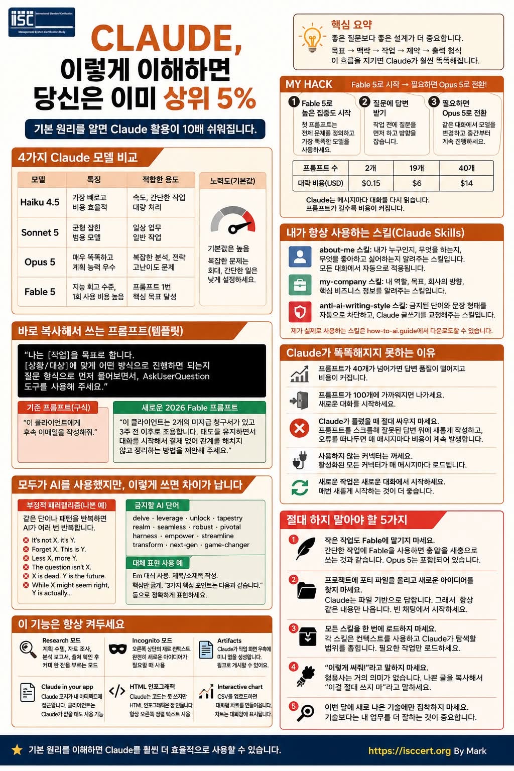 Claude, 잘 쓰는 사람은 무엇이 다를까요? 인포그래픽