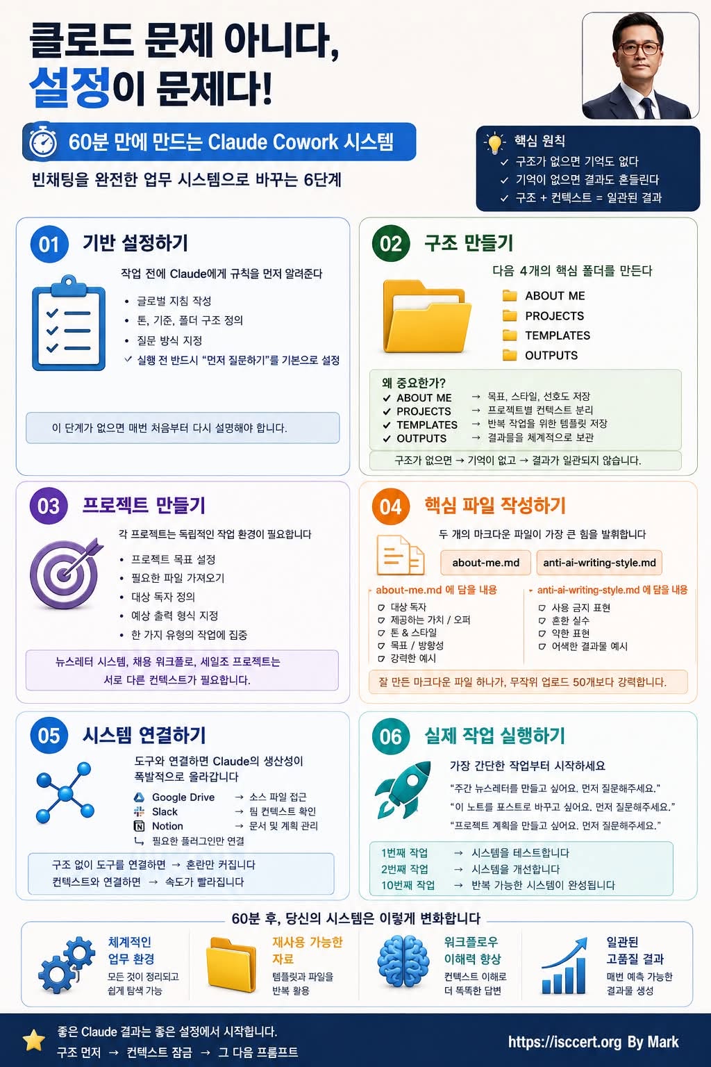 Claude의 결과가 마음에 들지 않는다면, 인포그래픽