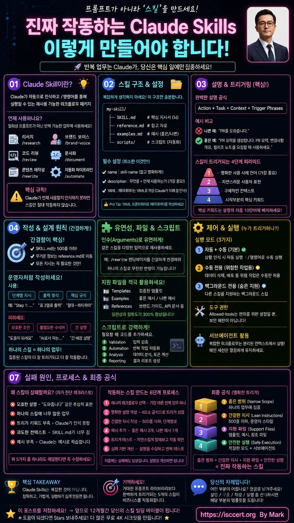 프롬프트를 계속 복사하고 있다면, 인포그래픽