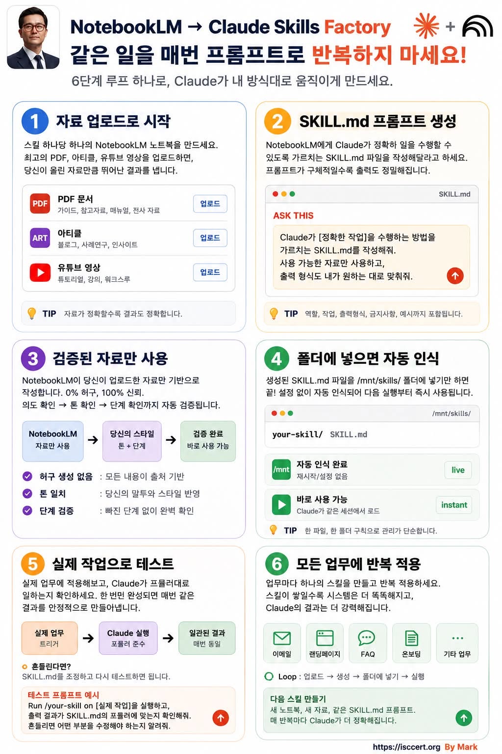 매일 같은 프롬프트를 다시 쓰고 있다면, 인포그래픽