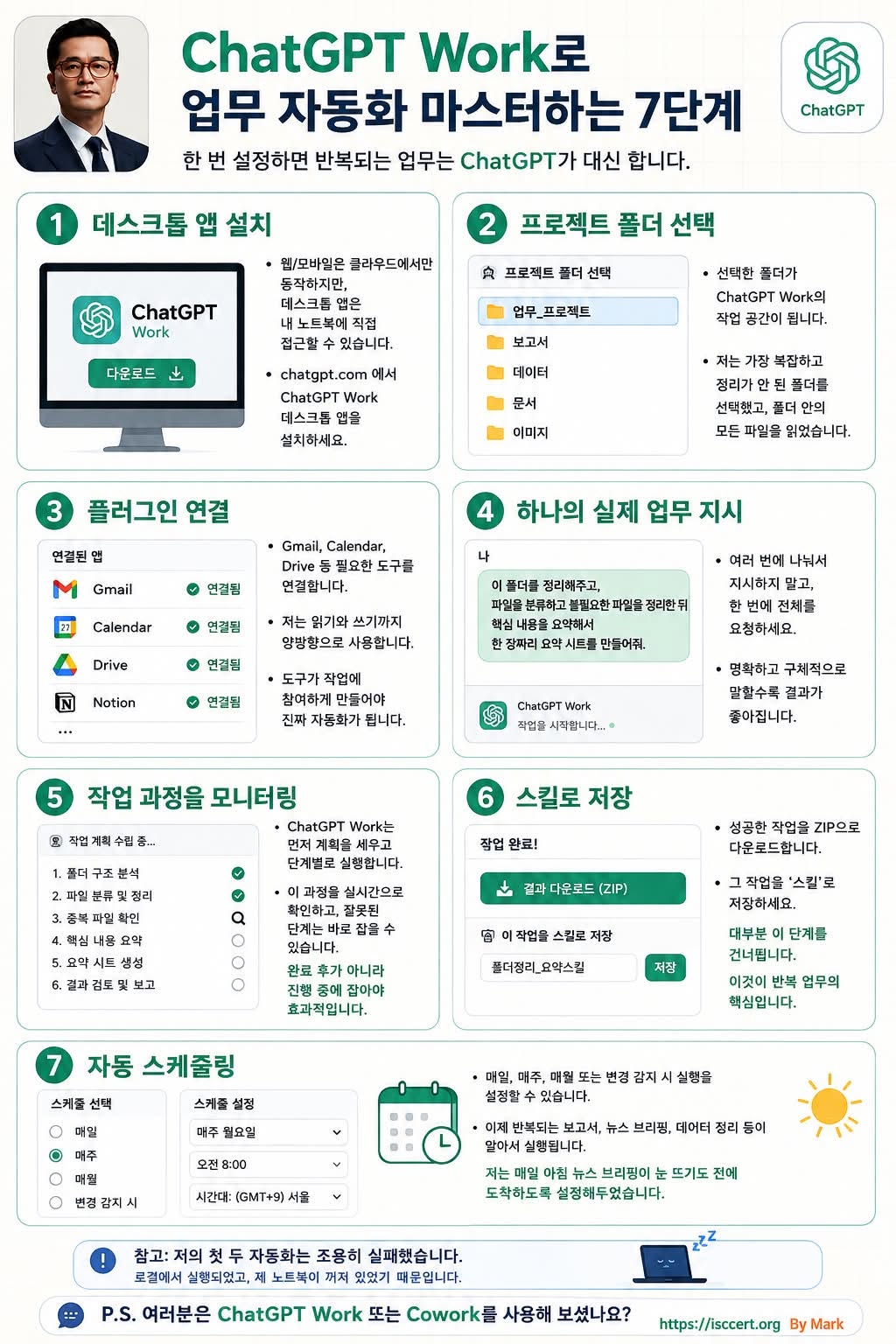 ChatGPT를 ‘질문하는 도구’가 아니라 ‘일하는 시스템’으로 바꾸는 7단계 인포그래픽