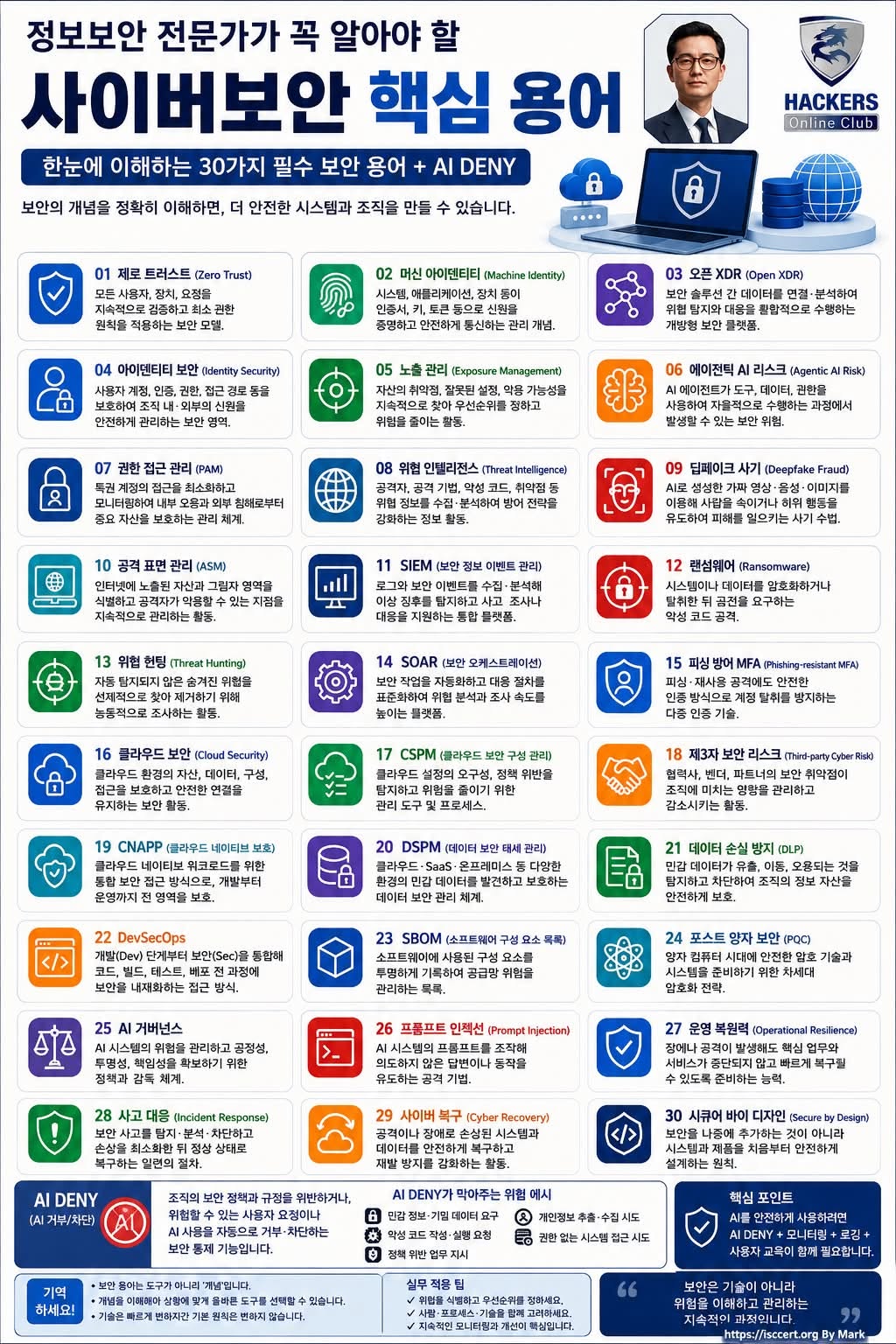 사이버보안 용어를 이해하면 인포그래픽