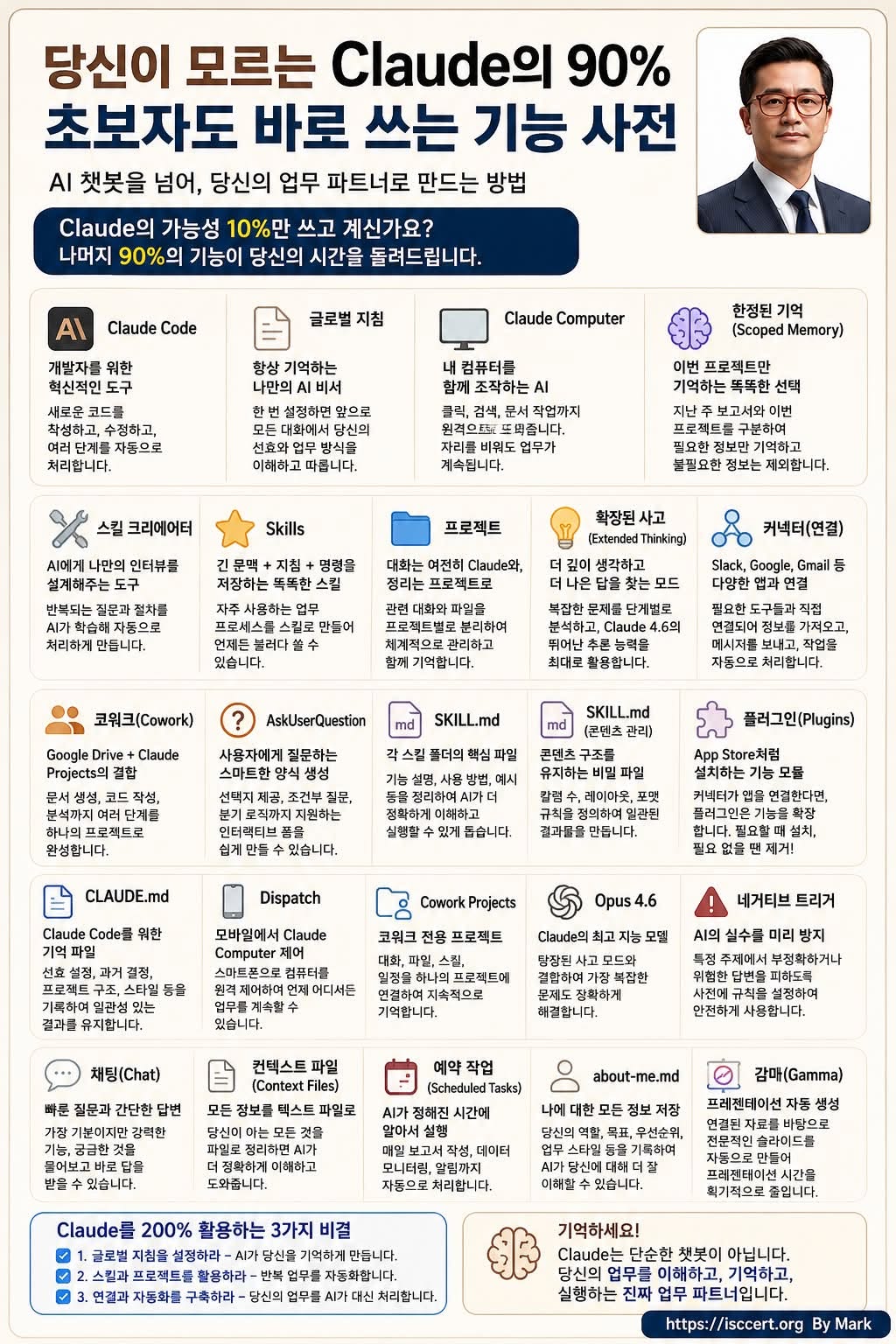 당신이 모르는 Claude의 90% — 초보자도 바로 쓰는 기능 사전 인포그래픽