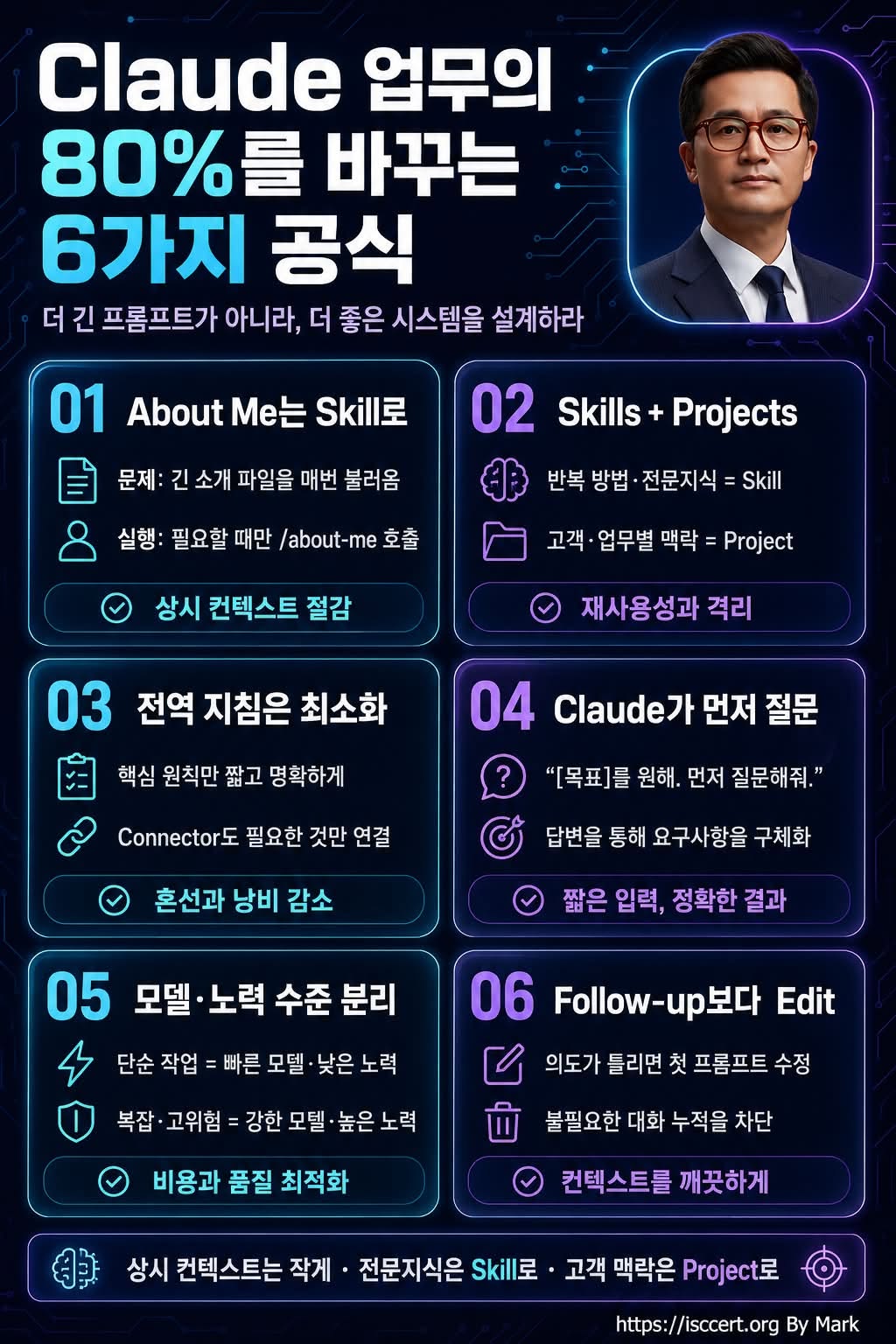 Claude를 잘 쓰는 사람과 그렇지 않은 사람의 차이는 프롬프트 길이가 아닙니다. 인포그래픽