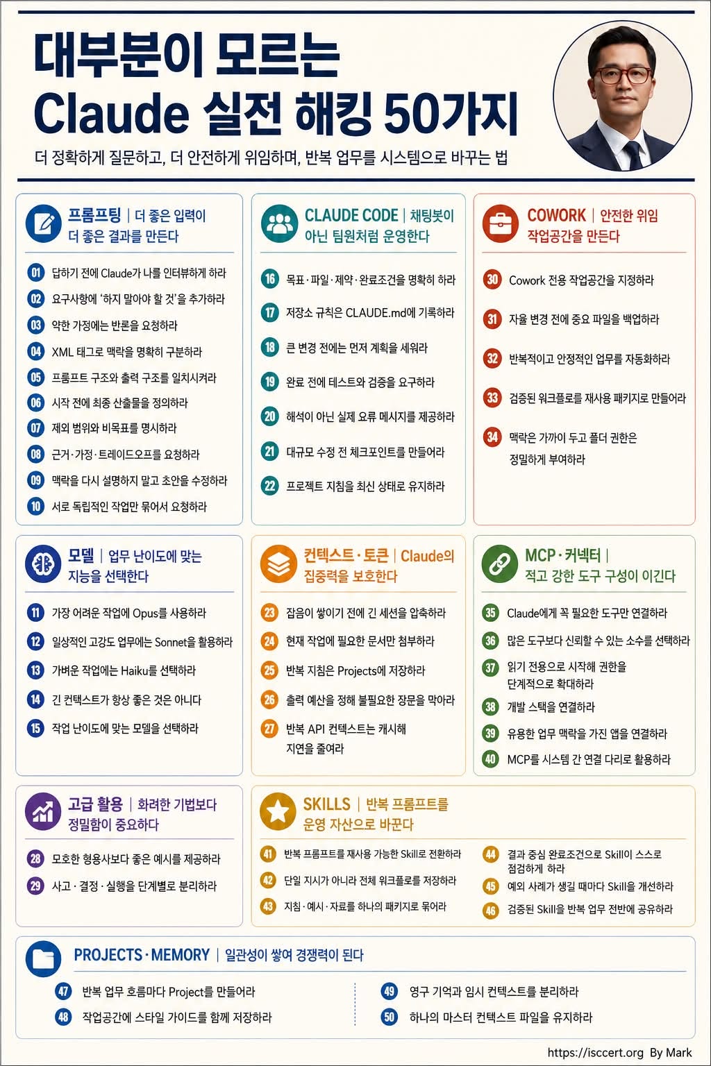 대부분이 모르는 Claude 실전 활용법 50가지 인포그래픽
