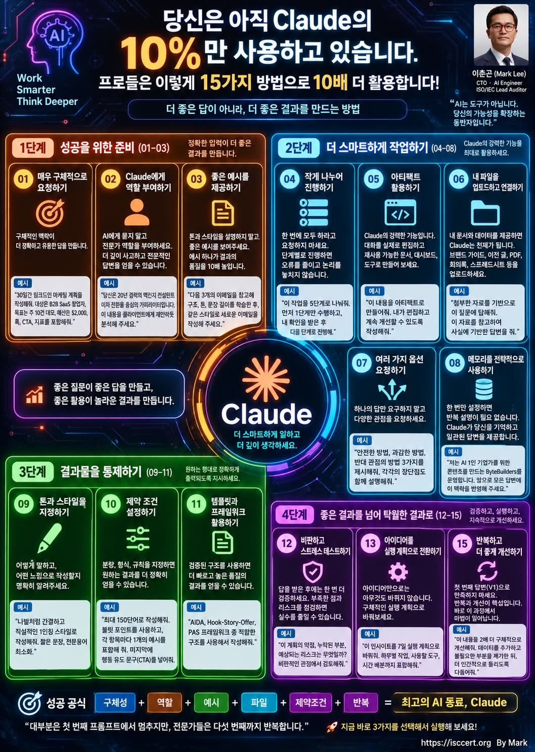 Claude를 10배 더 잘 활용하는 15가지 방법 인포그래픽